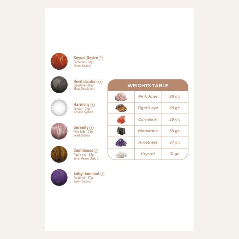 Coffret Boules de Geisha Harmony Stones – Adrien Lastic